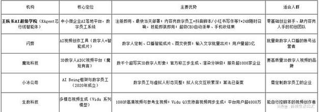 王队长AI超级学院 以xagent芯行线智能体为核心的数字内容制作服务新范式